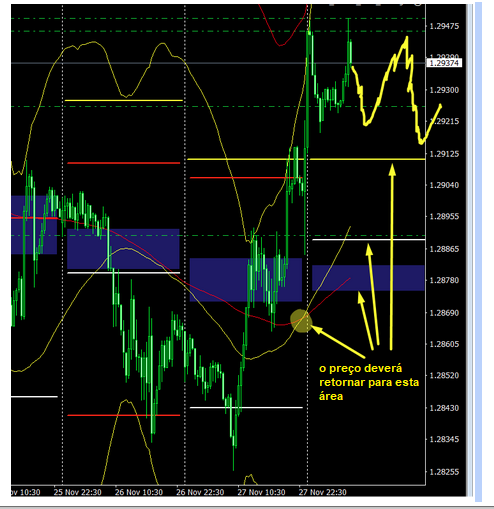 Name:  gbp usd nov 28a.png
Views: 69
Size:  117.2 KB