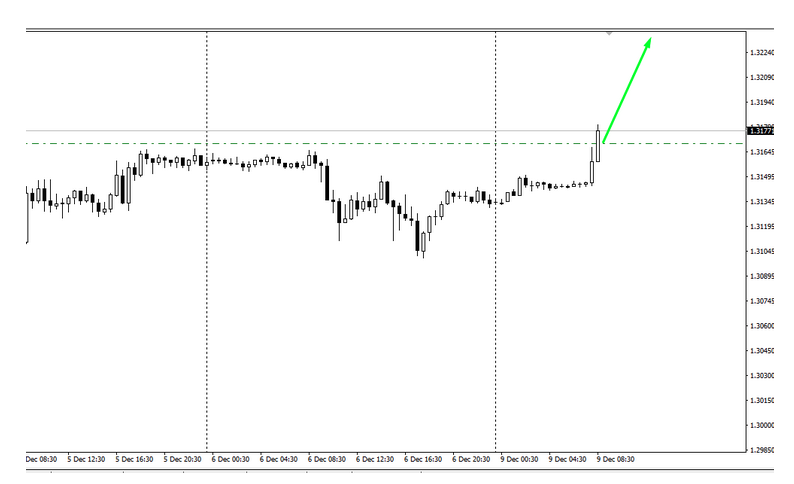 Name:  GBP USD DEZ 9 E.png
Views: 57
Size:  57.6 KB