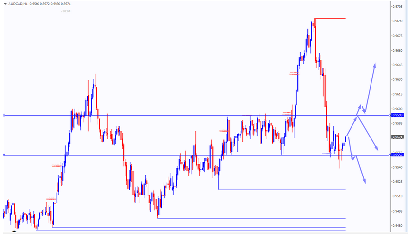 Name:  aud cad.png
Views: 118
Size:  91.8 KB