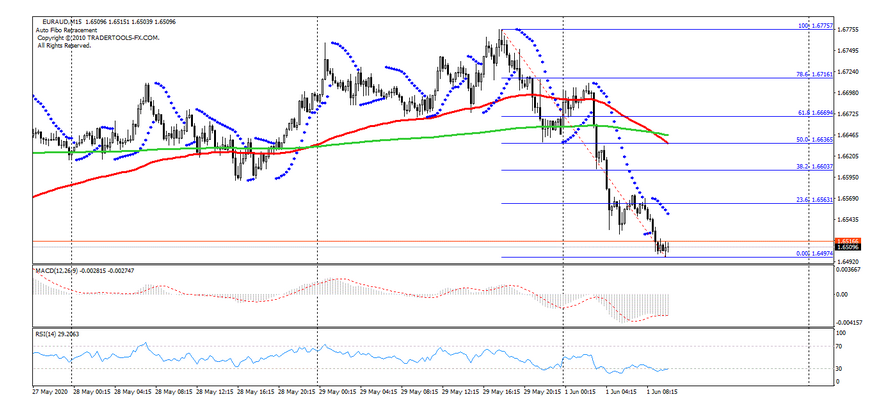 Name:  eur aud 1.png
Views: 112
Size:  145.8 KB