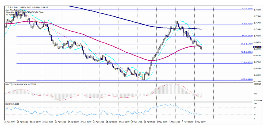 Name:  eur aud.png
Views: 338
Size:  241.0 KB