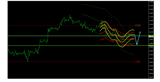 Name:  EUR USD OCT 29 C.png
Views: 203
Size:  47.1 KB