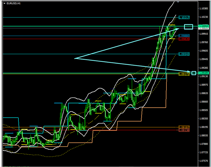 Name:  eur usd 28b.png
Views: 110
Size:  124.4 KB