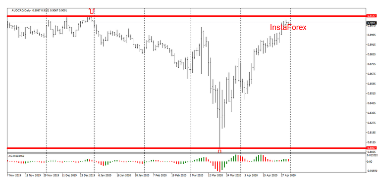 Name:  aud usd 1.png
Views: 1196
Size:  69.5 KB