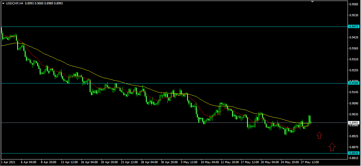 Name:  usdchf.png
Views: 89
Size:  26.1 KB