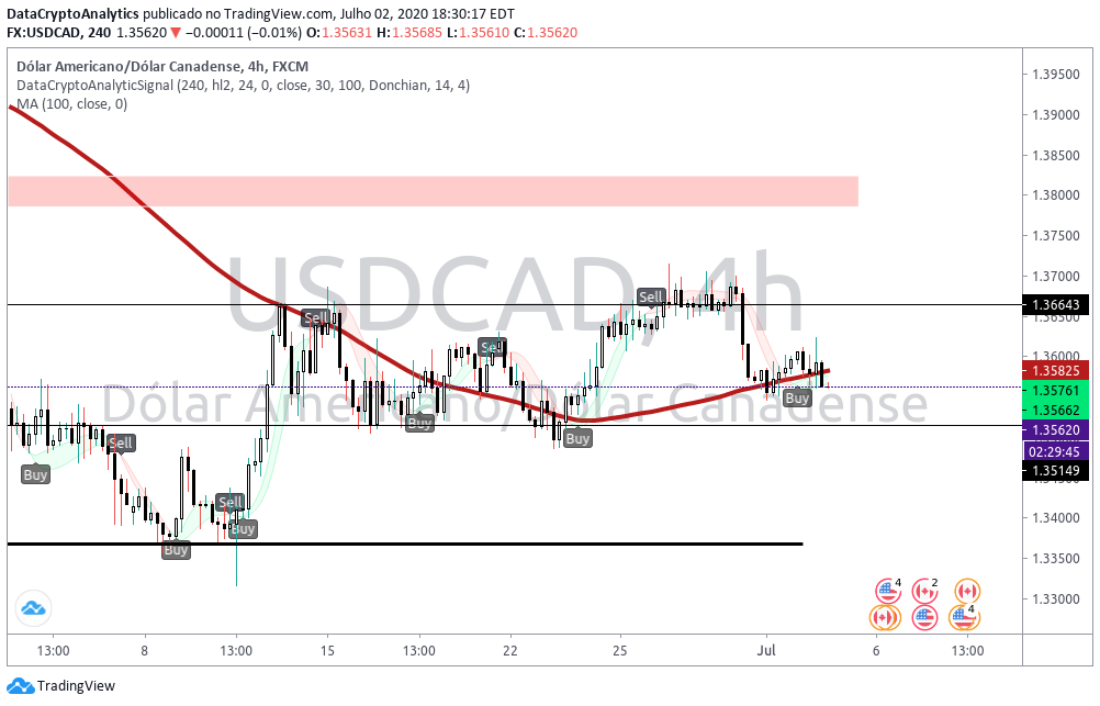 Name:  USDCADD.png
Views: 105
Size:  98.9 KB
