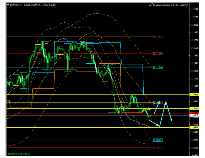 Name:  EUR USD NOV 7 A.png
Views: 152
Size:  113.4 KB