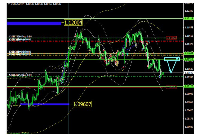 Name:  EUR USD NOV 8 C.png
Views: 131
Size:  153.1 KB