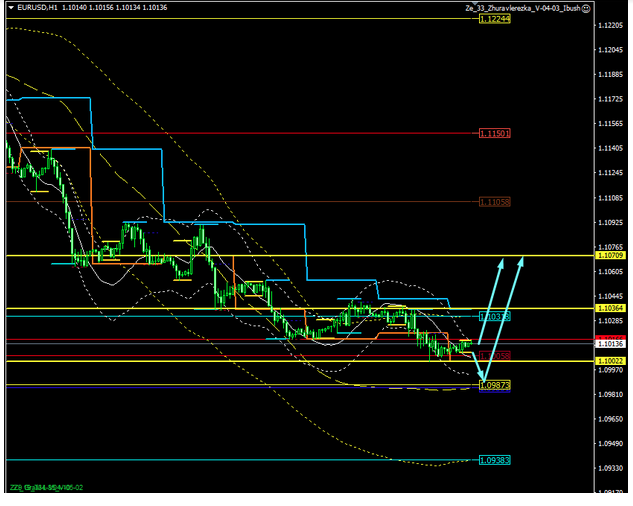 Name:  eur usd nov 13 e.png
Views: 107
Size:  99.0 KB