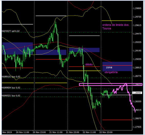 Name:  gbp usd nov 25 a.png
Views: 111
Size:  137.8 KB