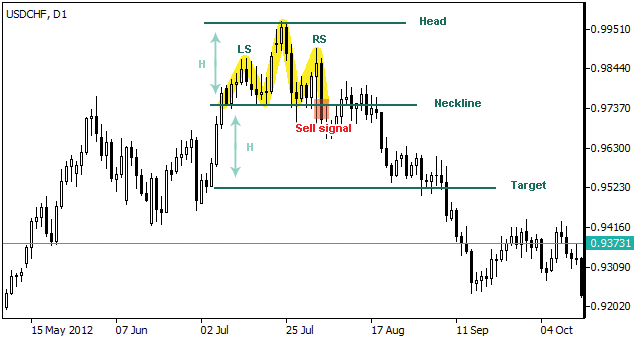 Name:  IFCM_patterns_h&s (1).png
Views: 80
Size:  7.2 KB