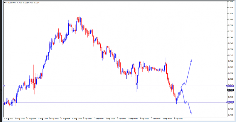 Name:  AUD USD 1.png
Views: 179
Size:  215.7 KB