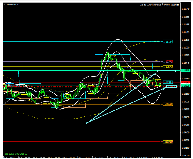 Name:  EUR USD 5 B.png
Views: 108
Size:  112.4 KB