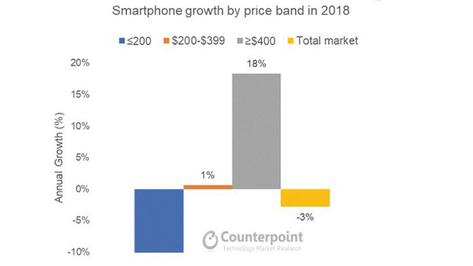 Name:  overall-smartphone-market-is-in-decline-001-1jpg.jpg
Views: 727
Size:  19.1 KB