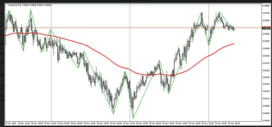 Name:  aud cad 2.png
Views: 38
Size:  154.0 KB