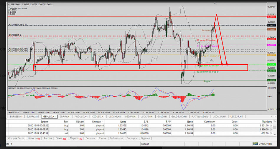 Name:  gbp usd 3.png
Views: 106
Size:  477.3 KB