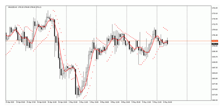 Name:  xau usd.png
Views: 511
Size:  125.8 KB