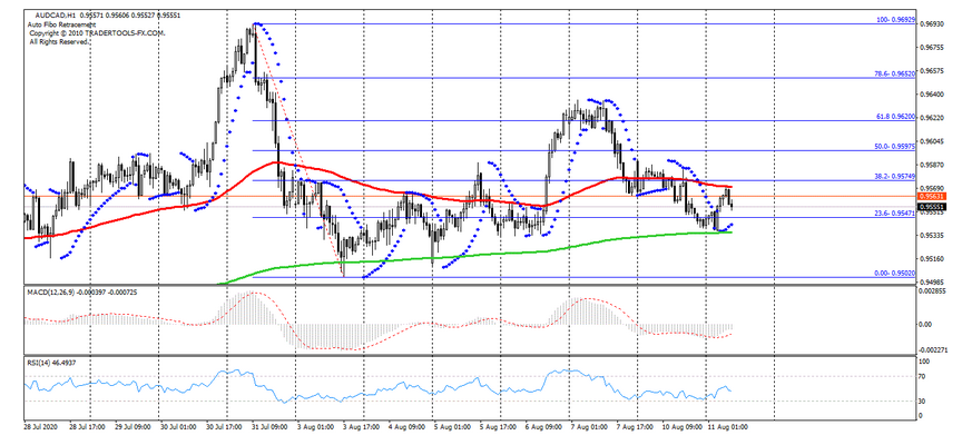 Name:  aud cad.png
Views: 215
Size:  168.1 KB