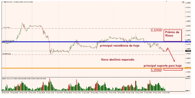 Name:  EUR USD SET 28 F.png
Views: 90
Size:  124.0 KB