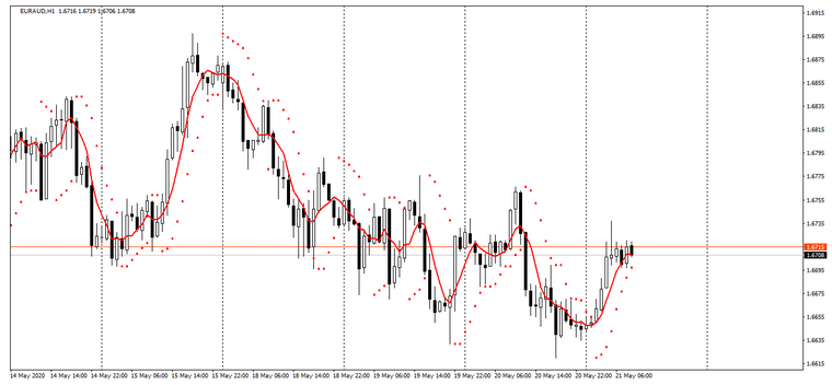 Name:  EUR AUD.png
Views: 988
Size:  92.9 KB