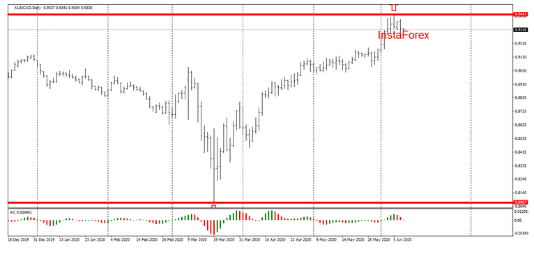 Name:  aud cad 1.png
Views: 2976
Size:  70.6 KB