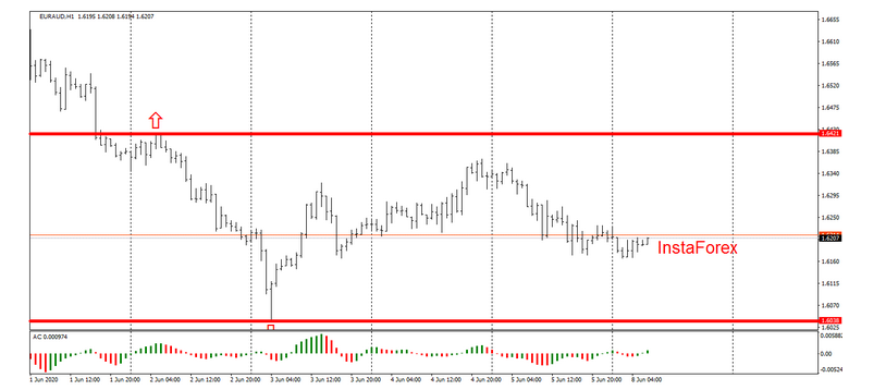 Name:  eur aud 2.png
Views: 115
Size:  72.4 KB