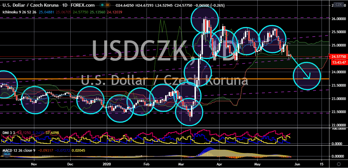 Name:  FinanceBrokerage-Market-News-USD-CZK-Chart-1.png
Views: 112
Size:  63.0 KB