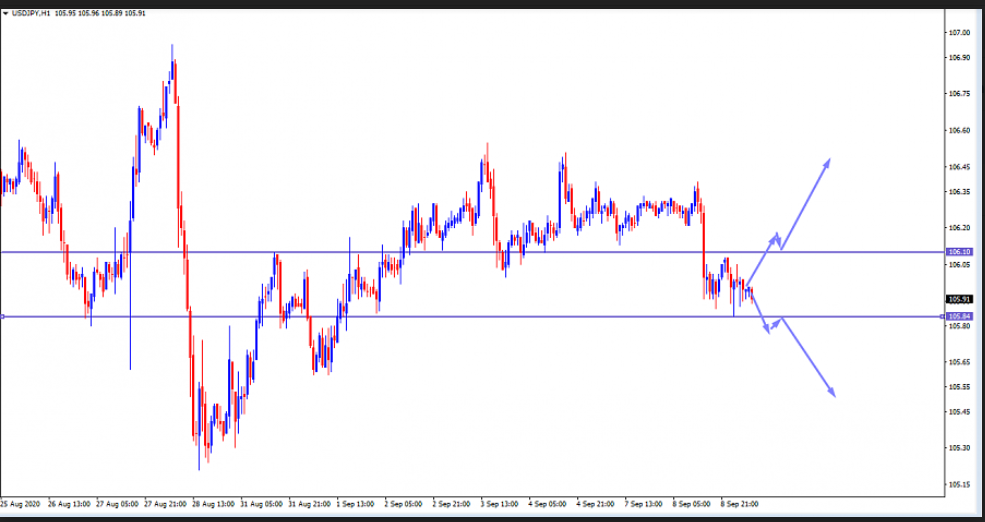 Name:  usd jpy.png
Views: 214
Size:  203.8 KB