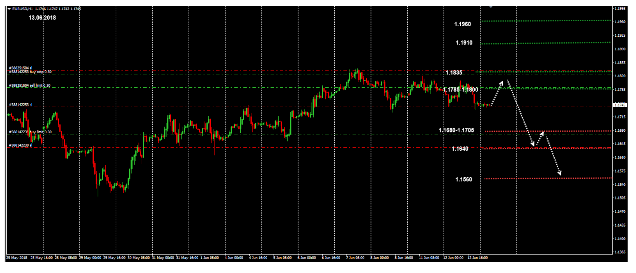 Name:  EUR USD JUNHO 13 D.png
Views: 61
Size:  46.2 KB