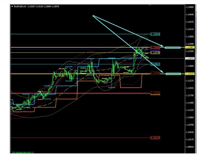 Name:  EUR USD JUNE 10 B.jpg
Views: 80
Size:  88.3 KB