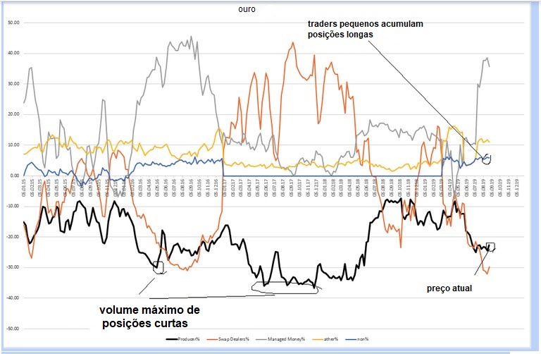 Name:  cme analise  ouro.jpg
Views: 644
Size:  116.1 KB