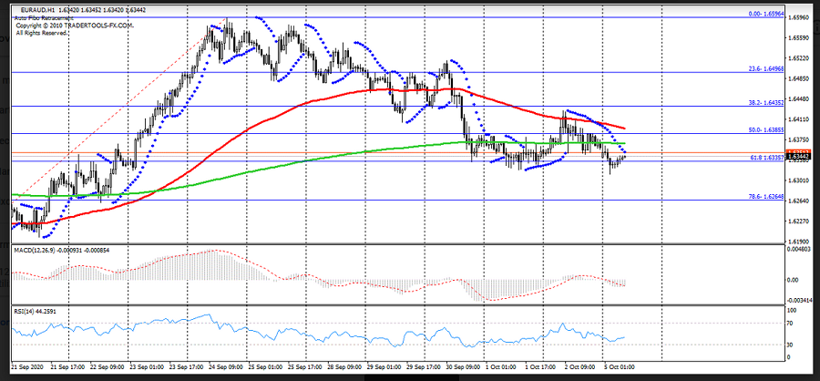 Name:  EUR AUD 1.png
Views: 119
Size:  217.8 KB