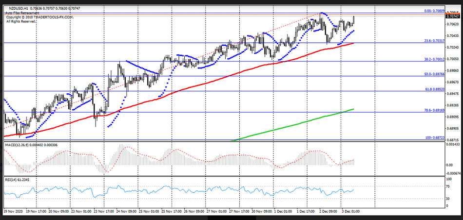 Name:  nzd usd1.png
Views: 125
Size:  243.8 KB