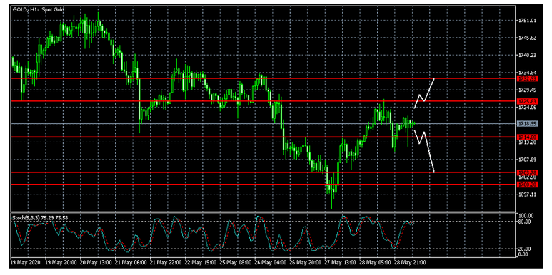 Name:  xau usd.png
Views: 258
Size:  182.8 KB