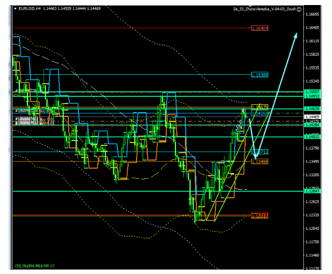 Name:  EUR USD NOV 20 E.png
Views: 60
Size:  92.2 KB