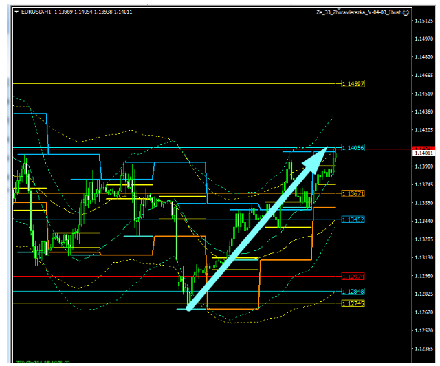 Name:  EUR USD DEZ 19 N.png
Views: 79
Size:  61.1 KB