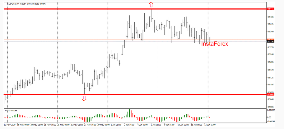 Name:  aud cad 2.png
Views: 140
Size:  88.7 KB