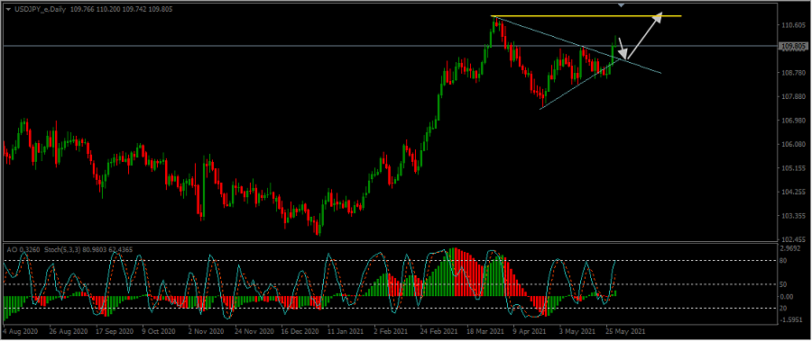 Name:  usdjpy.png
Views: 86
Size:  74.3 KB