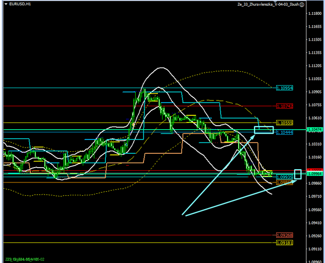 Name:  eur usd fev 6 a.png
Views: 489
Size:  106.1 KB