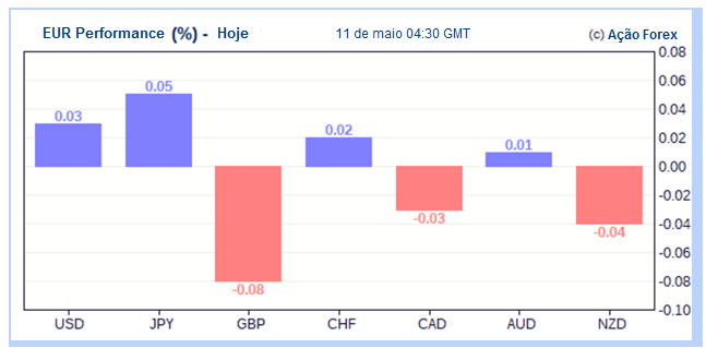 Name:  eur c.png
Views: 96
Size:  33.4 KB