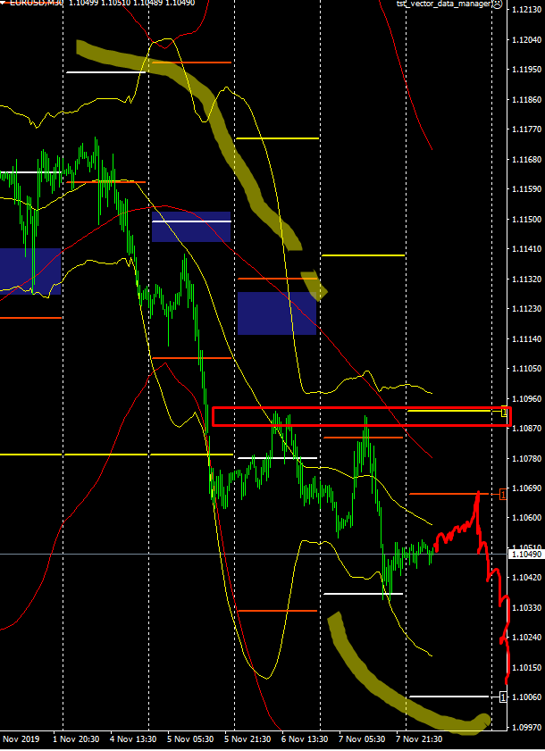 Name:  EUR USD NOV 8E.png
Views: 130
Size:  47.8 KB