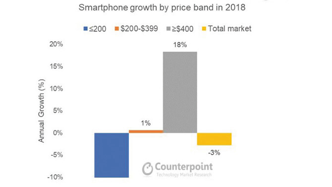 Name:  overall-smartphone-market-is-in-decline-001-1jpg.jpg
Views: 1090
Size:  19.1 KB