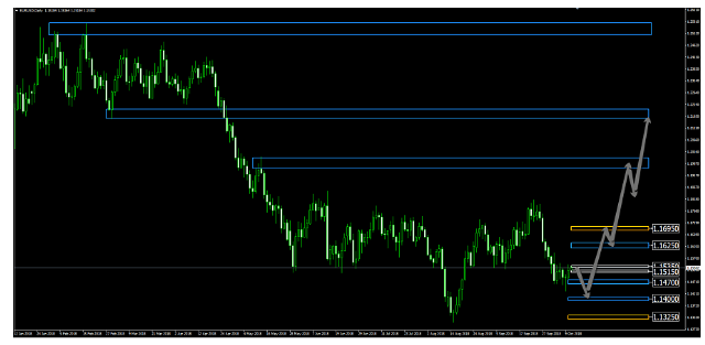 Name:  eur usd oct 11 b.png
Views: 109
Size:  39.0 KB