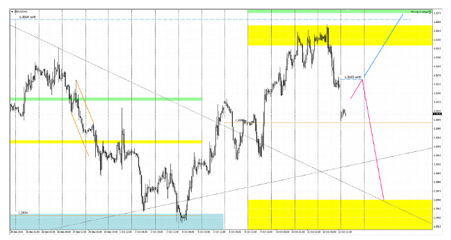 Name:  eur usd oct 15 g.png
Views: 98
Size:  150.6 KB