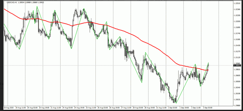 Name:  usd cad.png
Views: 212
Size:  199.2 KB