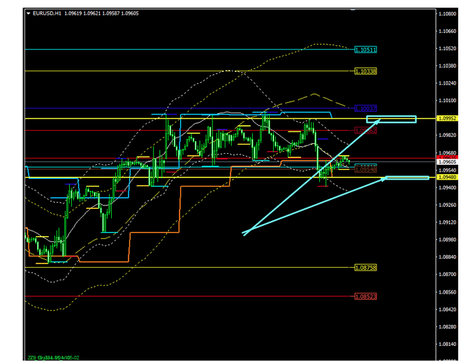 Name:  EUR USD OUT 9 C.png
Views: 146
Size:  120.2 KB