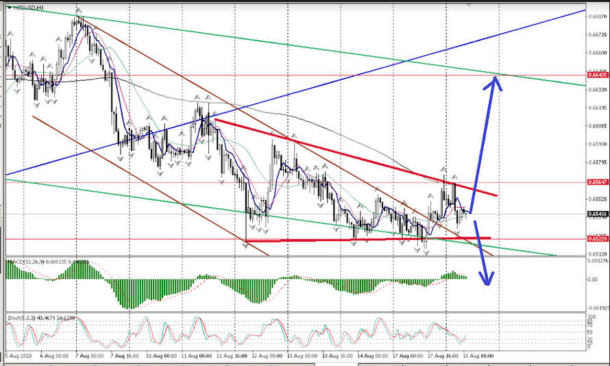 Name:  nzd usd.png
Views: 78
Size:  290.6 KB