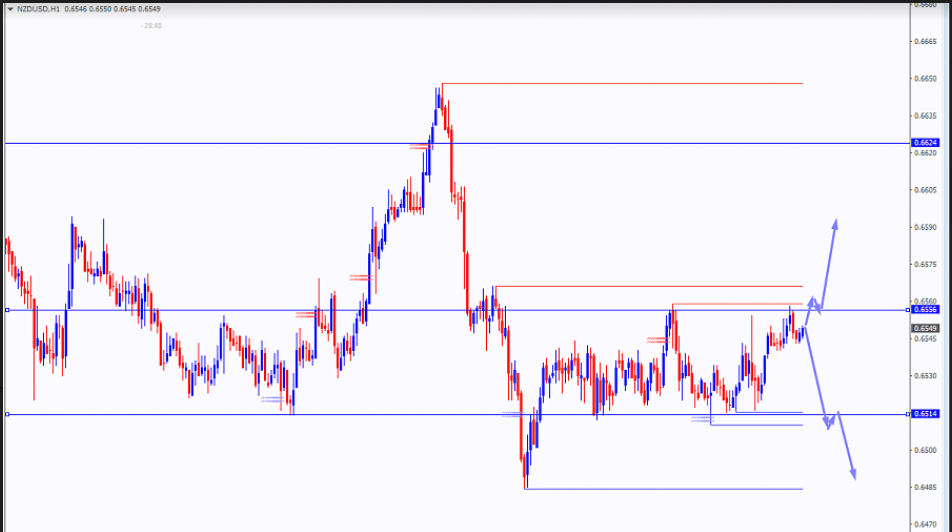 Name:  nzd usd.png
Views: 223
Size:  280.6 KB