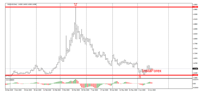 Name:  eur aud 1.png
Views: 669
Size:  71.5 KB