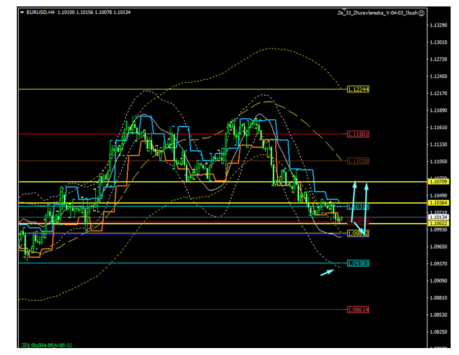 Name:  eur usd nov 13 f.png
Views: 103
Size:  114.2 KB